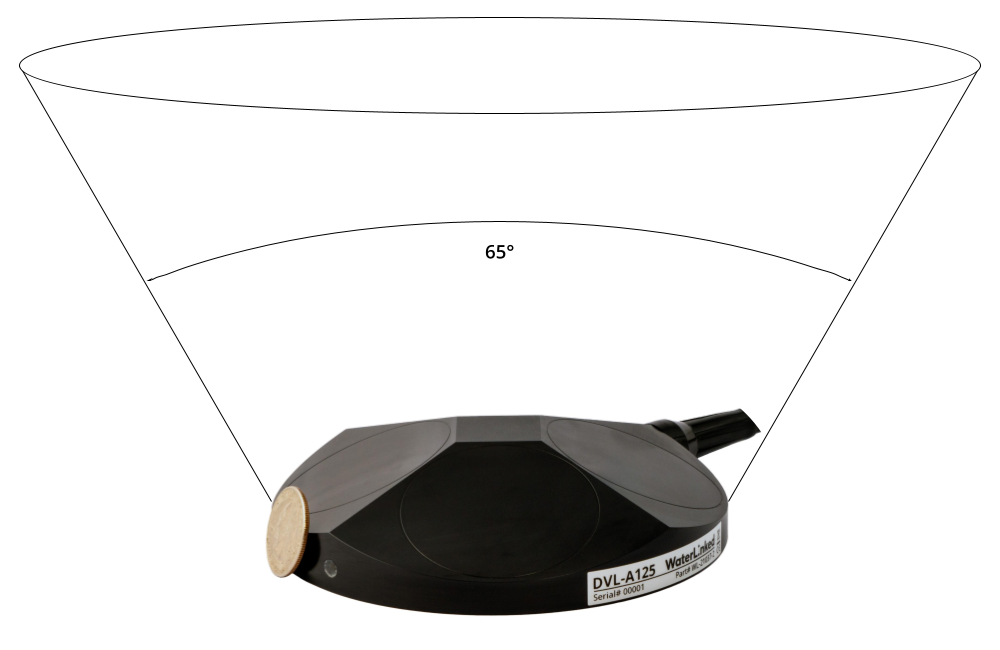 dvl_A125_transducer_line_of_sight