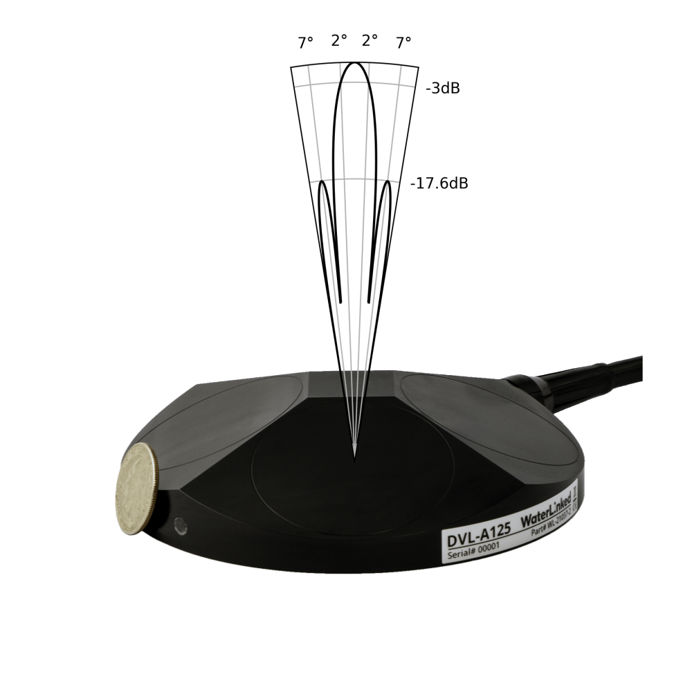 dvl_A125_transducer_beam