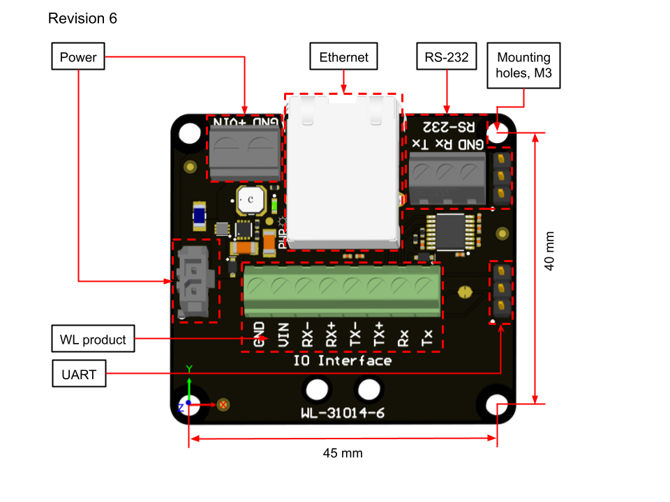 I/O Interface Revision 6
