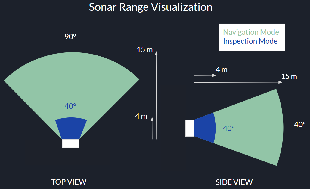 Sonar 3D 15 FOV