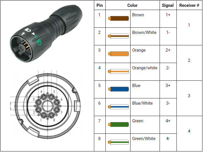 receiver_connector_binder