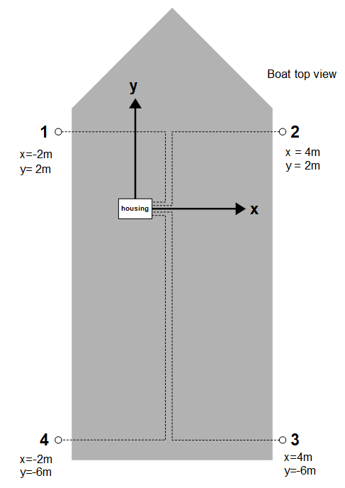 boat_example