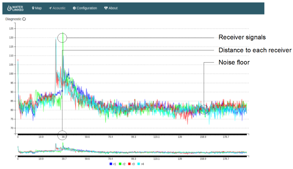 diagnostics1