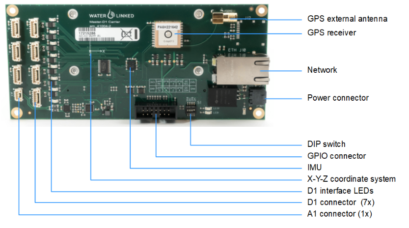 master_components