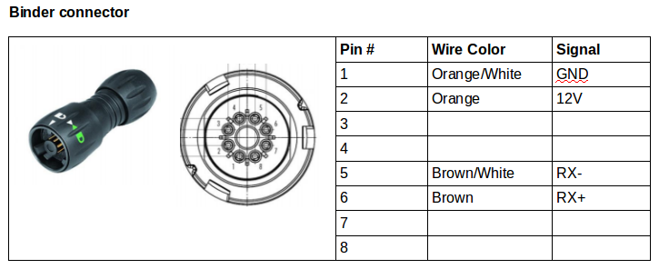 receiver_connector_binder