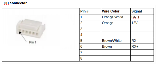 receiver_connector_gh