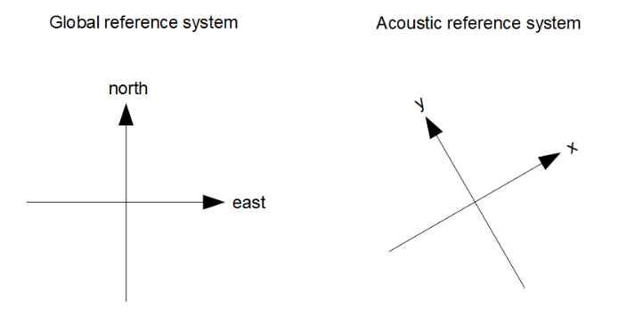 reference_systems