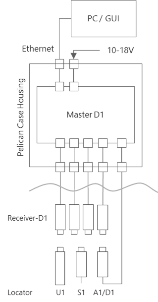 system_setup